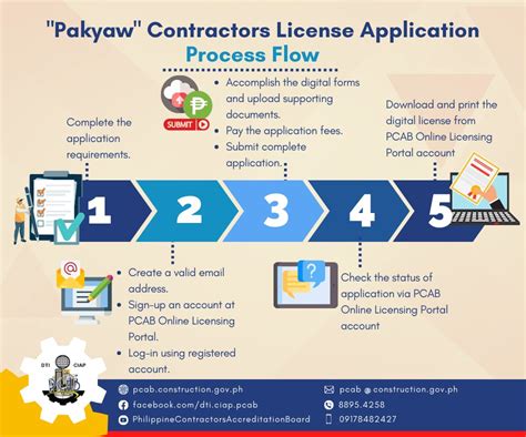 PCAB Pakyaw License: Applying for a Pakyaw License Online.